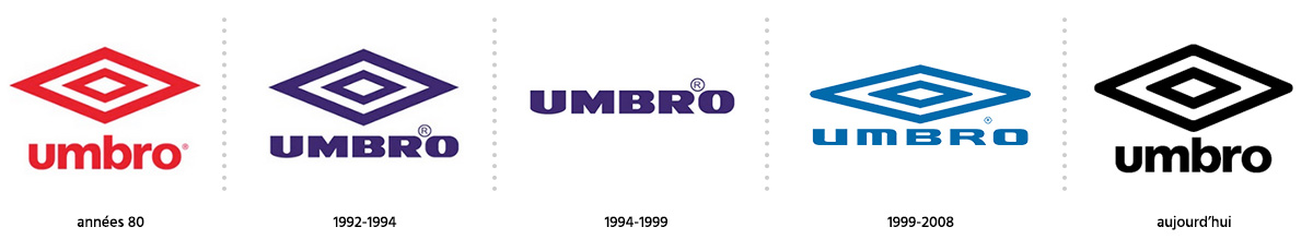 Evolution logotype de la marque Umbro / Logomania / Blog / Agence Register Design