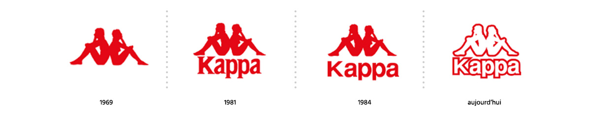 Evolution logotype de la marque Kappa / Logomania / Blog / Agence Register Design