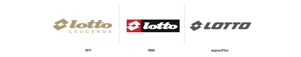 Evolution logotype de la marque Lotto / Logomania / Blog / Agence Register Design