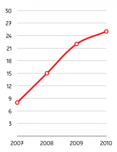 graph_ligne2